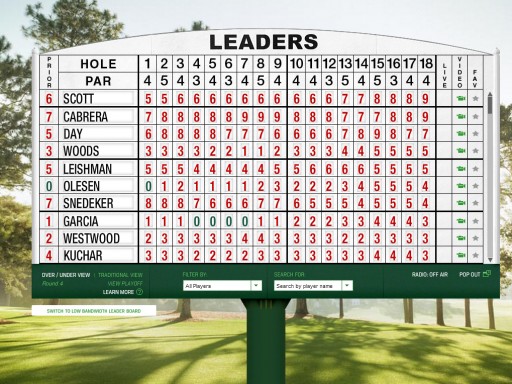 Leaderboard